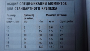 момент затяжки взависимости от диаметра резьбы.