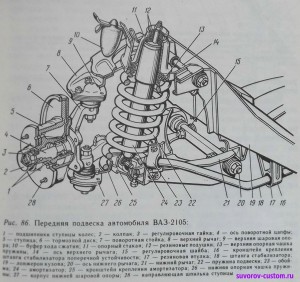устройство передней подвески