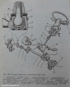 рулевое управление классических Жигулей