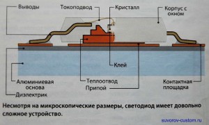 устройство светодиода