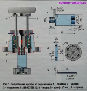 подшипник ступицы ваз