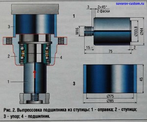 выпрессовка подшипника из ступицы