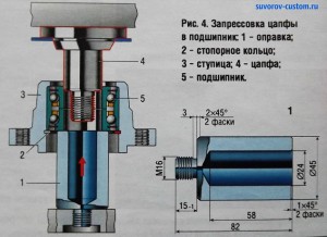 запрессовка цапфы в подшипник