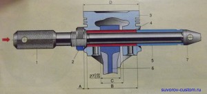 приспособление для запрессовки поршневого пальца.