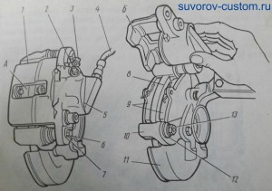 Тормозной механизм отечественных переднеприводных машин и большинства иномарок.