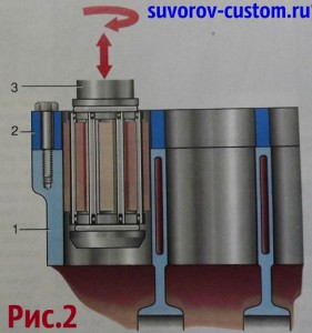 Хонинговка цилиндра.