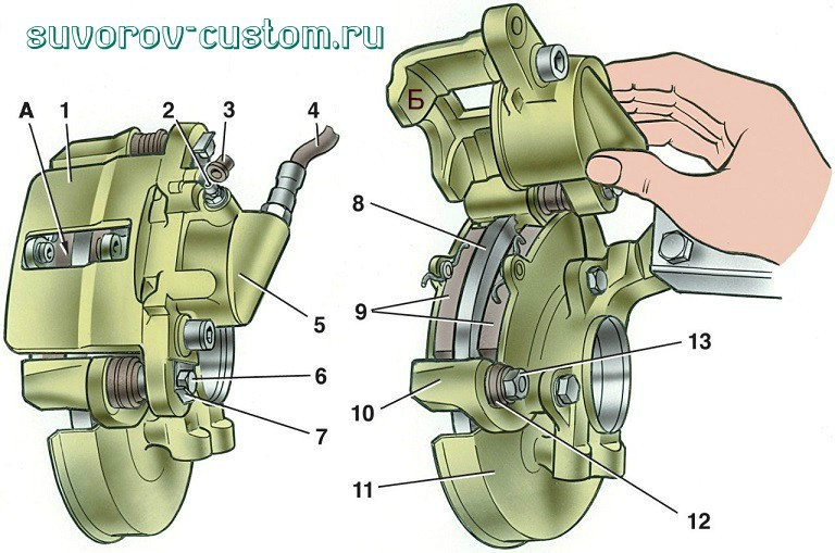 замена тормозных колодок
