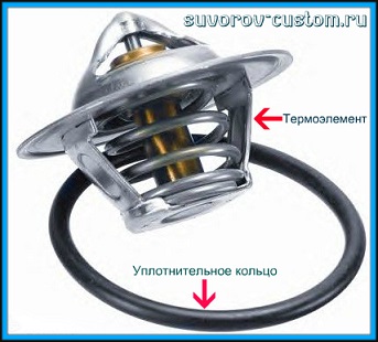 Замена термостата