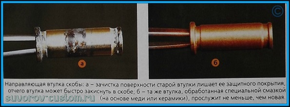 ремонт суппортов