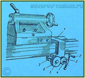 приспособления к токарным станкам