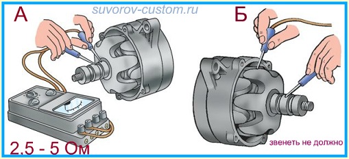 Проверка  генератора 