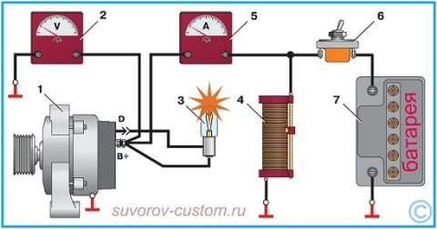 проверка генератора