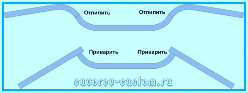 руль для мотоцикла