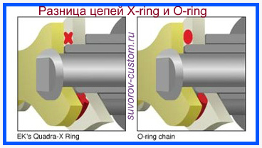 цепь для мотоцикла