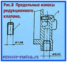 масляный насос ваз 