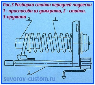 ремонт передней подвески ремонт передней подвески