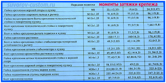 ремонт передней подвески автомобиля ремонт передней подвески автомобиля