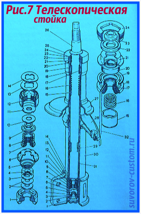 ремонт передней подвески