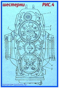 Двигатель днепр 