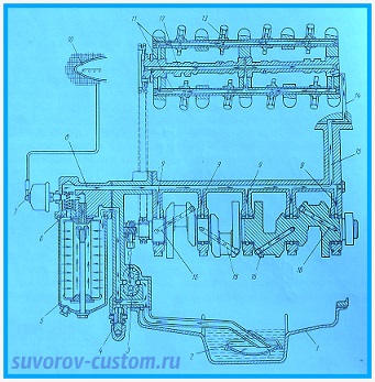 Система смазки двигателя.