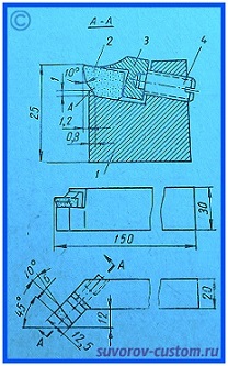 проходные резцы