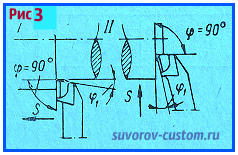 Проходные резцы 