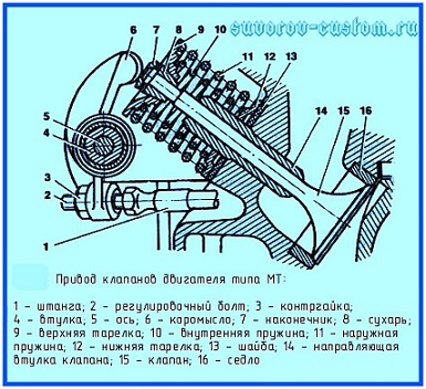 регулировка клапанов на урале