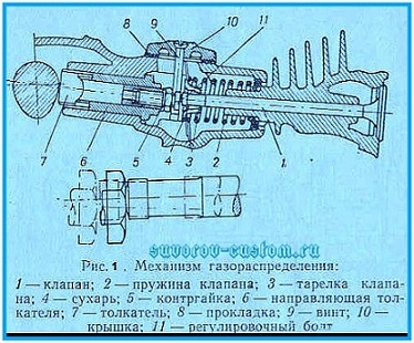 регулировка клапанов на К-750