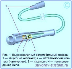 Высоковольтные провода на свечи