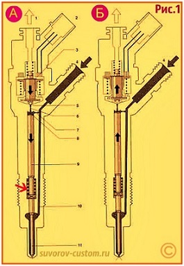 Форсунки common rail