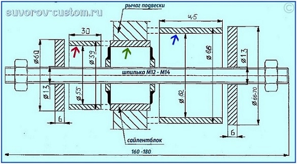 съёмник сайлентблоков Съёмник сайлентблоков