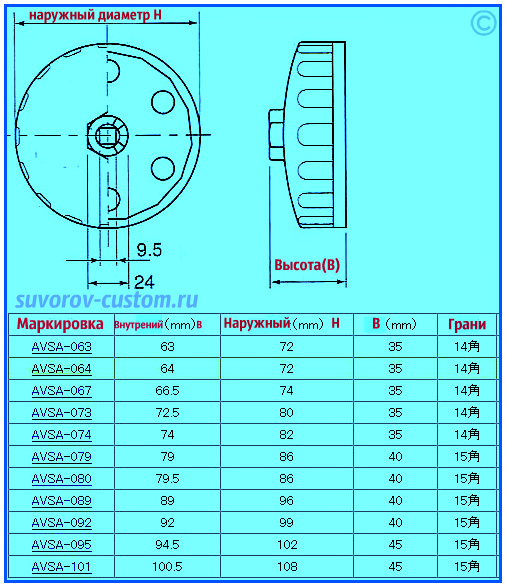 Съёмник масляного фильтра 