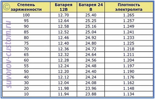как зарядить аккумулятор