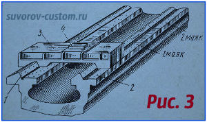 станина станков