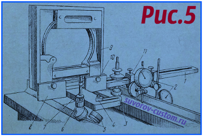 станина станка