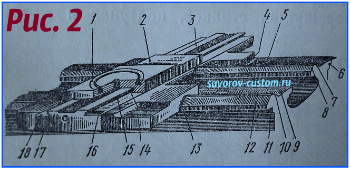 Станина станка 