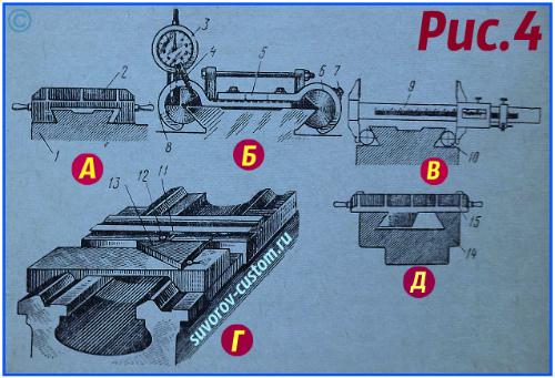 станина станка