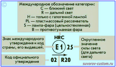 противотуманные фары