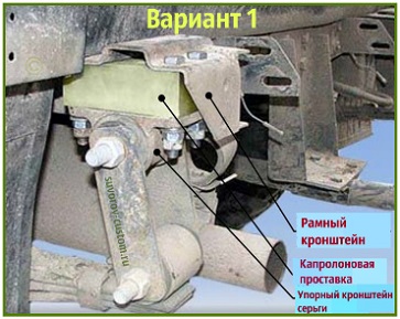 как увеличить клиренс