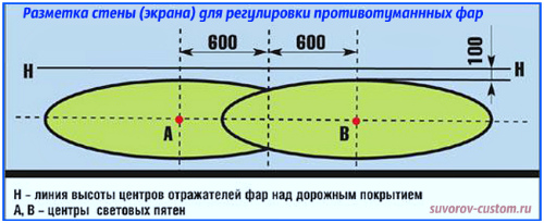 противотуманные фары