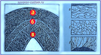 Гибка металла