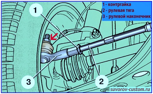 замена тяги