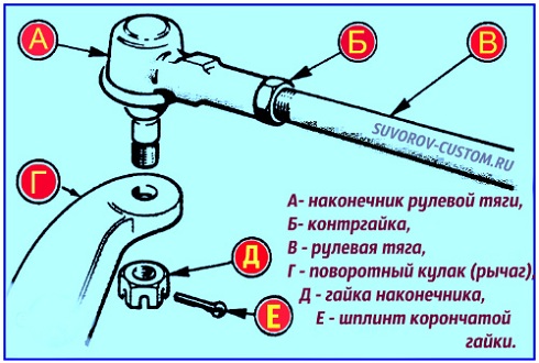 замена рулевых тяг