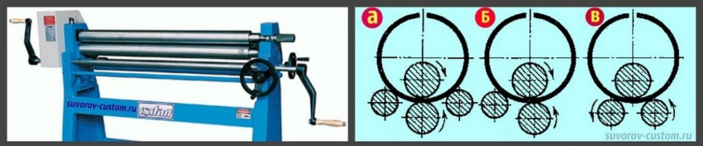 Гибка металла 