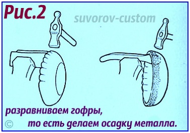 вытяжка металла