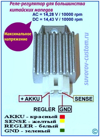 реле регулятор скутера