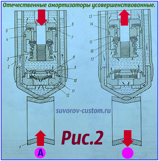 амортизаторы иж 