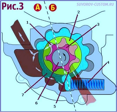 масляный насос