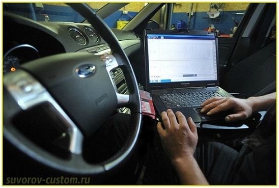 сканер для диагностики