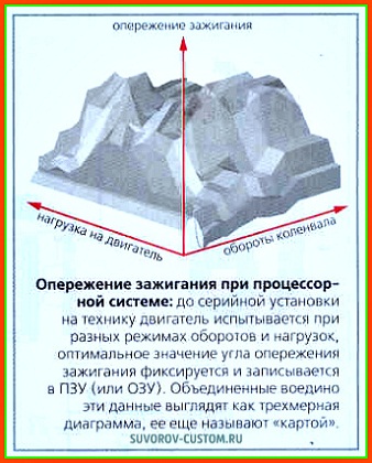 зажигание мотоцикла